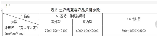 湖南科信电子系统装备有限公司 5G基站一体化能源柜安装手动流水生产线 竞争性谈判招标公告